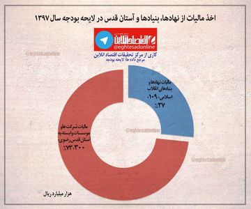 اخذ مالیات از بنگاه‌های آستان قدس +اینفوگرافیک