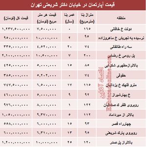 خرید مسکن در خیابان شریعتی چقدر تمام می‌شود؟ +جدول