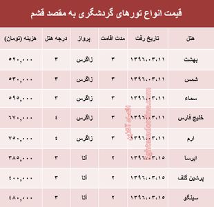 مظنه سفر به قشم در بهار جاری +جدول