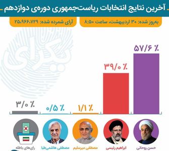 نواصولگرایان صبور نیستند!