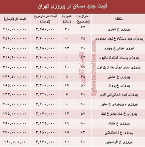 نرخ قطعی مسکن در منطقه پیروزی تهران؟ +جدول