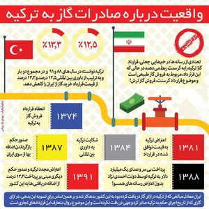 واقعیت‌های کرسنت و قرارداد گازی ترکیه +اینفگرافیک