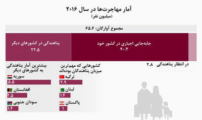 جابه‌جایی اجباری برای فرار از مرگ