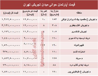 قیمت آپارتمان حوالی میدان تجریش؟ +جدول