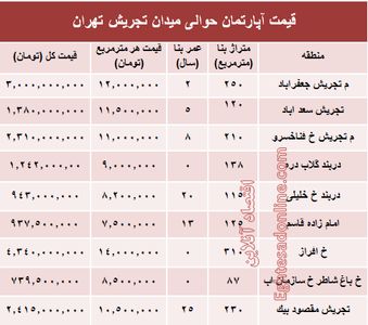 قیمت آپارتمان حوالی میدان تجریش؟ +جدول