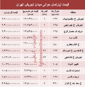 قیمت آپارتمان حوالی میدان تجریش؟ +جدول