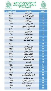 قیمت امروز میوه و تره بار در میادین +جدول