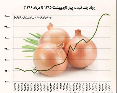 پیاز ؛ بدبوی گران‌قیمت