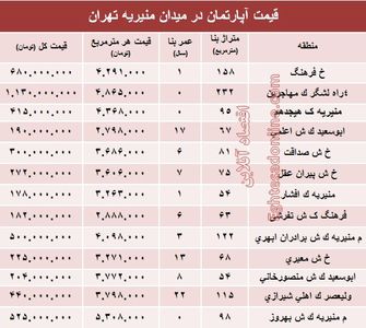 قیمت آپارتمان در میدان منیریه تهران؟ +جدول