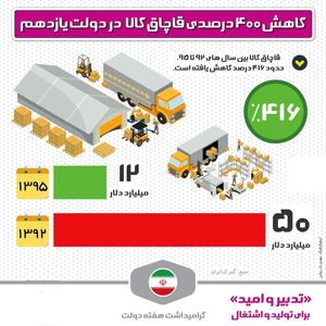 کاهش ۴۰۰درصدی قاچاق کالا در دولت یازدهم +اینفوگرافیک