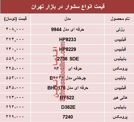 نرخ انواع سشوار در بازار تهران؟ +جدول