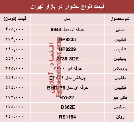 قیمت انواع سشوار در بازار تهران؟ +جدول