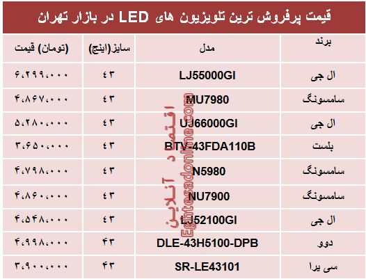 نرخ انواع تلویزیون‌‌LED در بازار تهران؟ +جدول