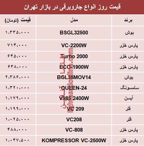 نرخ انواع جاروبرقی‌ در بازار تهران؟ +جدول