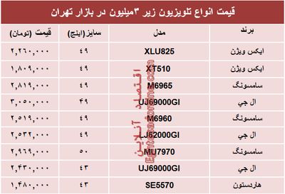 قیمت انواع تلویزیون‌های‌ ارزان در بازار؟ +جدول