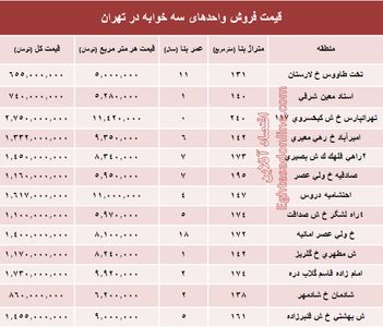 آپارتمان سه خوابه در تهران چند؟ +جدول