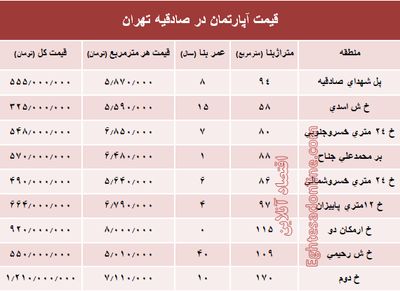 آپارتمان در منطقه صادقیه چند؟ +جدول