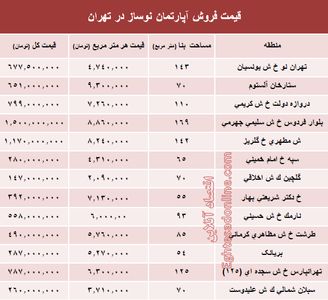 مظنه آپارتمان نوساز در تهران؟ +جدول