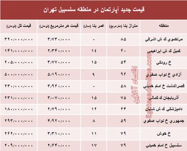 مظنه آپارتمان در منطقه سلسبیل ؟ +جدول