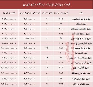 مظنه آپارتمان نزدیک ایستگاه مترو؟ +جدول