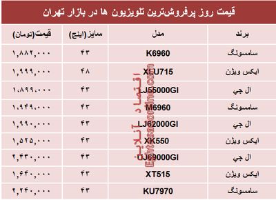 قیمت پرفروش‌ترین‌ تلویزیون‌ها‌ در بازار؟ +جدول