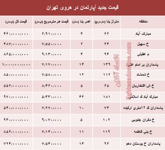 مظنه آپارتمان در منطقه هروی تهران؟ +جدول