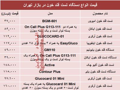 قیمت انواع دستگاه تست قند خون دربازار؟ +جدول