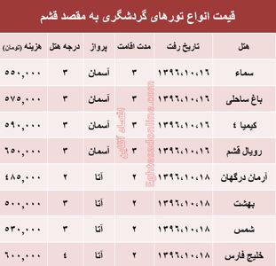 مظنه تور هوایی قشم؟ +جدول