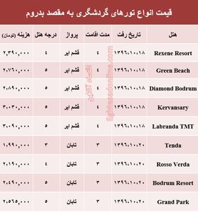 قیمت تور زمستانی بدروم +جدول