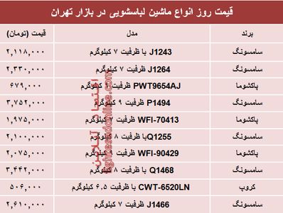 مظنه انواع ماشین لباسشویی در بازار؟ +جدول