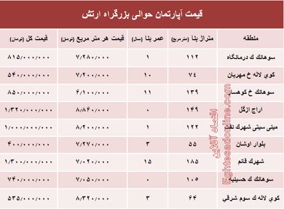 نرخ قطعی آپارتمان حوالی بزرگراه ارتش؟ +جدول