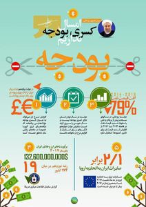 وضعیت مناسب تامین بودجه +اینفوگرافیک