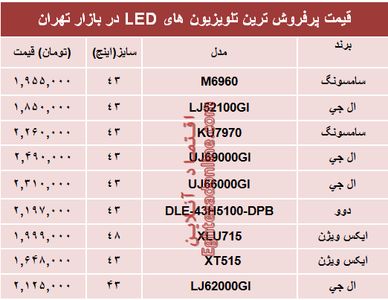 نرخ انواع تلویزیون‌ها‌ی ‌LED در بازار؟ +جدول