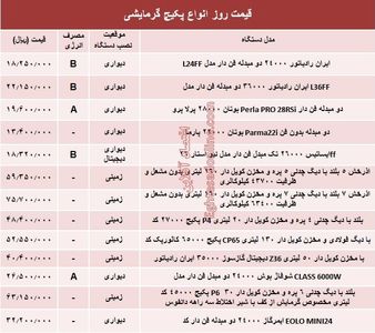 قیمت روز انواع پکیج گرمایشی +جدول