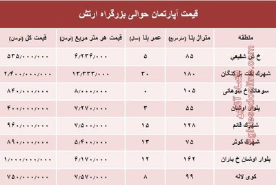 نرخ قطعی آپارتمان حوالی بزرگراه ارتش؟ +جدول