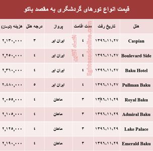 هزینه سفر به باکو در بهمن ماه جاری +جدول