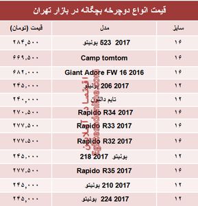 نرخ انواع دوچرخه بچگانه در بازار +جدول