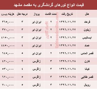 مظنه تور هوایی مشهد؟ +جدول