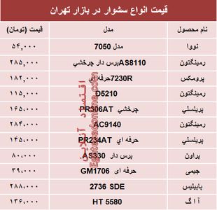 قیمت انواع  سشوار در بازار؟ +جدول