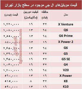 قیمت انواع موبایل‌های ال جی در بازار؟ +جدول