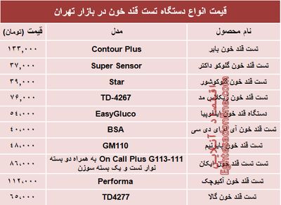 قیمت انواع دستگاه تست قند خون دربازار؟ +جدول