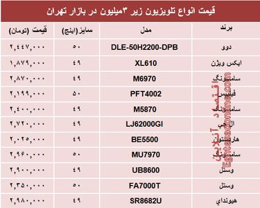 نرخ انواع تلویزیون‌های‌ ارزان در بازار؟ +جدول