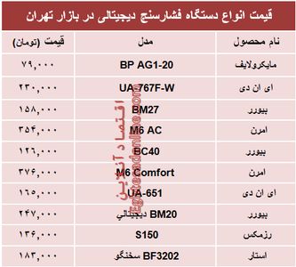 قیمت انواع فشارسنج در بازار؟ +جدول