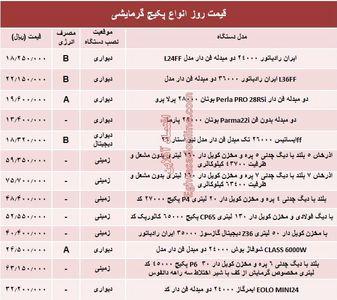 قیمت روز انواع پکیج گرمایشی +جدول