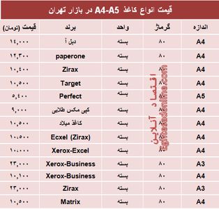 قیمت انواع کاغذهای A4-A5 +جدول