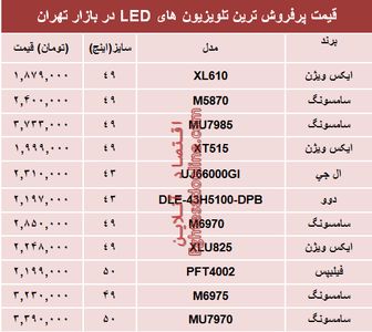 نرخ انواع تلویزیون‌ها‌ی ‌LED در بازار؟ +جدول