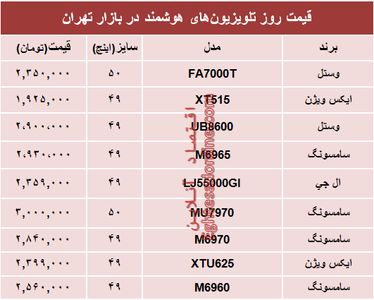 نرخ پرفروش‌ترین انواع تلویزیون‌های هوشمند در بازار؟ +جدول