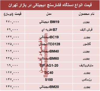 مظنه انواع فشارسنج در بازار تهران؟ +جدول