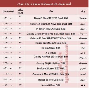 قیمت جدیدترین موبایل‌های دوسیمکارته؟ +جدول