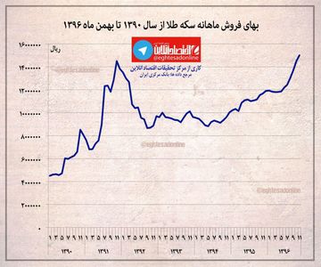 بهای فروش ماهانه سکه از سال۱۳۹۰ تاکنون +اینفوگرافیک